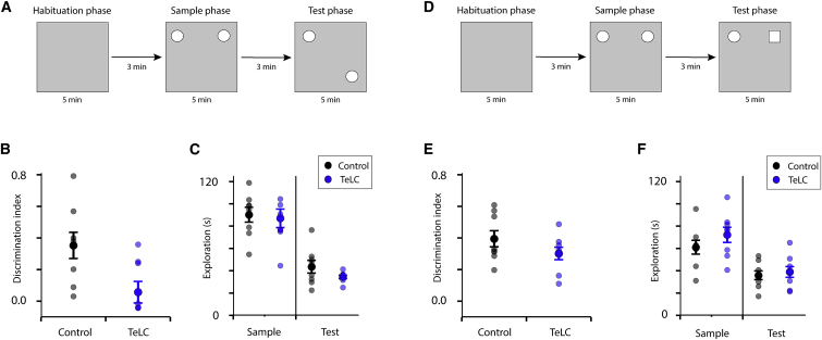 Figure 6