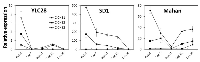 Figure 5