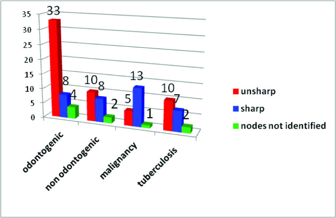 [Table/Fig-5]: