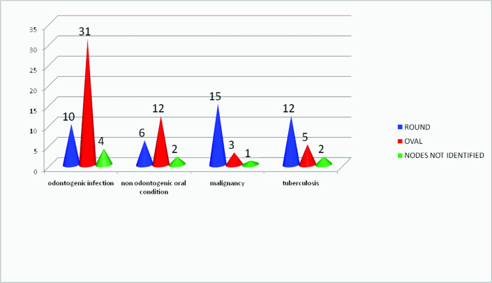 [Table/Fig-3]: