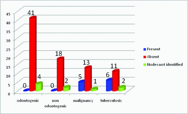 [Table/Fig-9]: