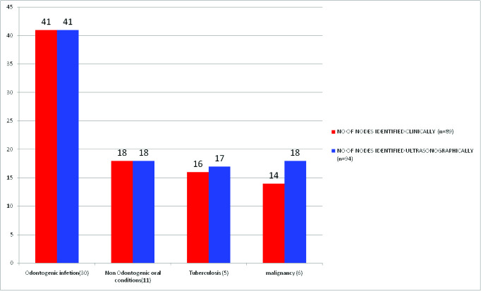 [Table/Fig-1]: