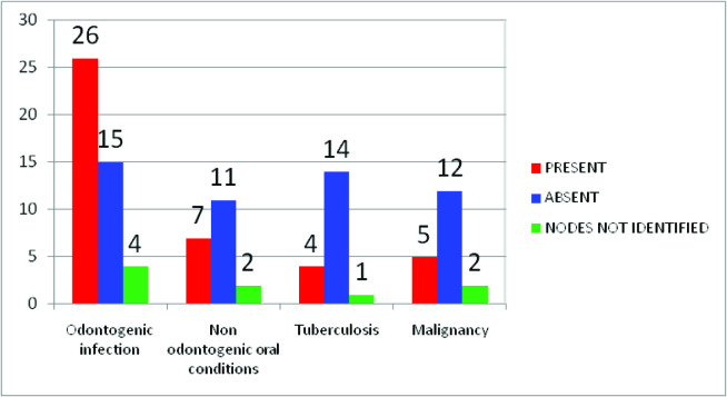 [Table/Fig-6]: