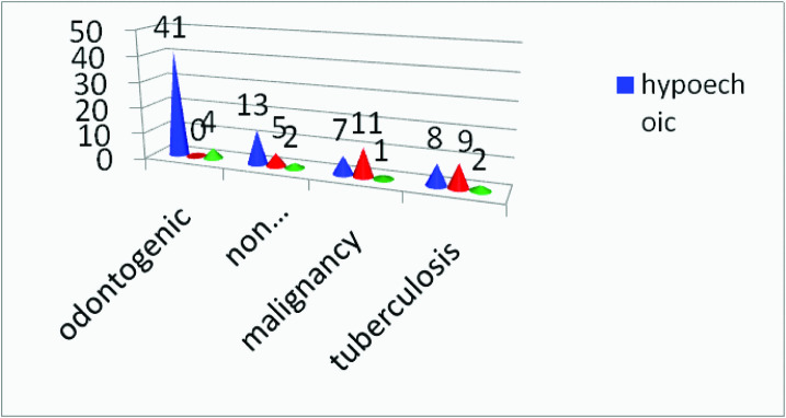 [Table/Fig-7]: