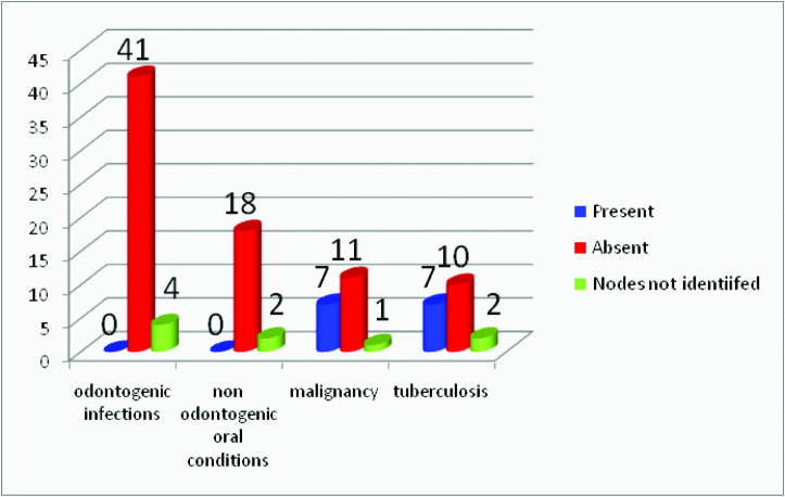 [Table/Fig-8]: