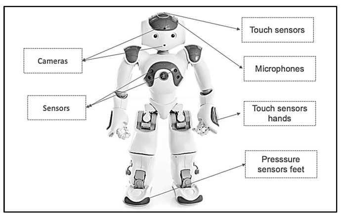 Figure 5