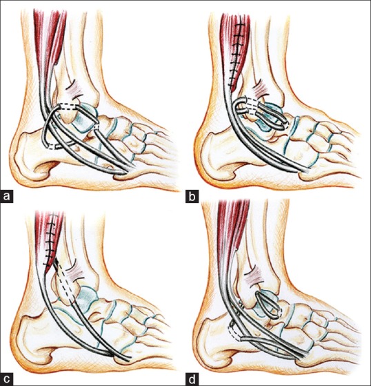 Figure 7