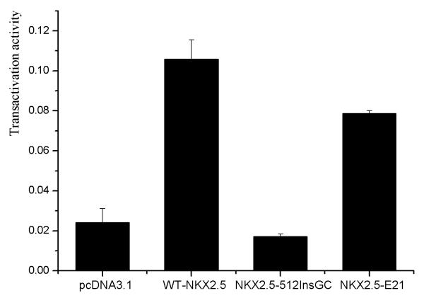 Fig. 4