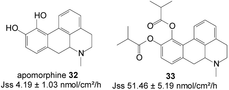 Figure 8