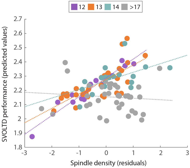 Figure 3: