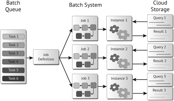 Figure 1: