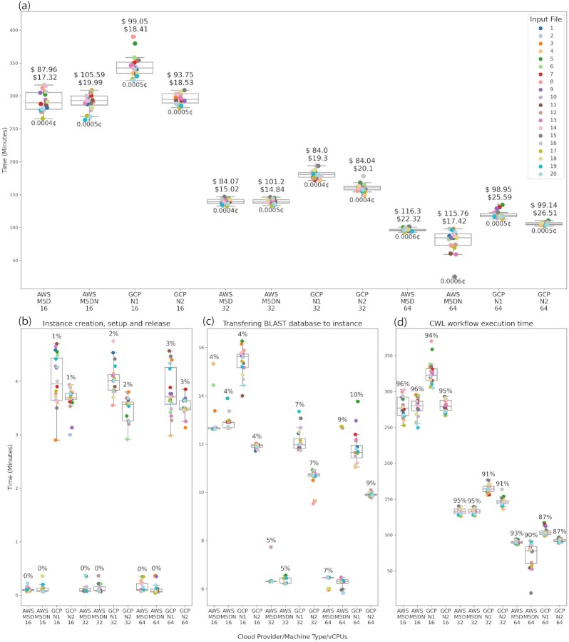 Figure 4: