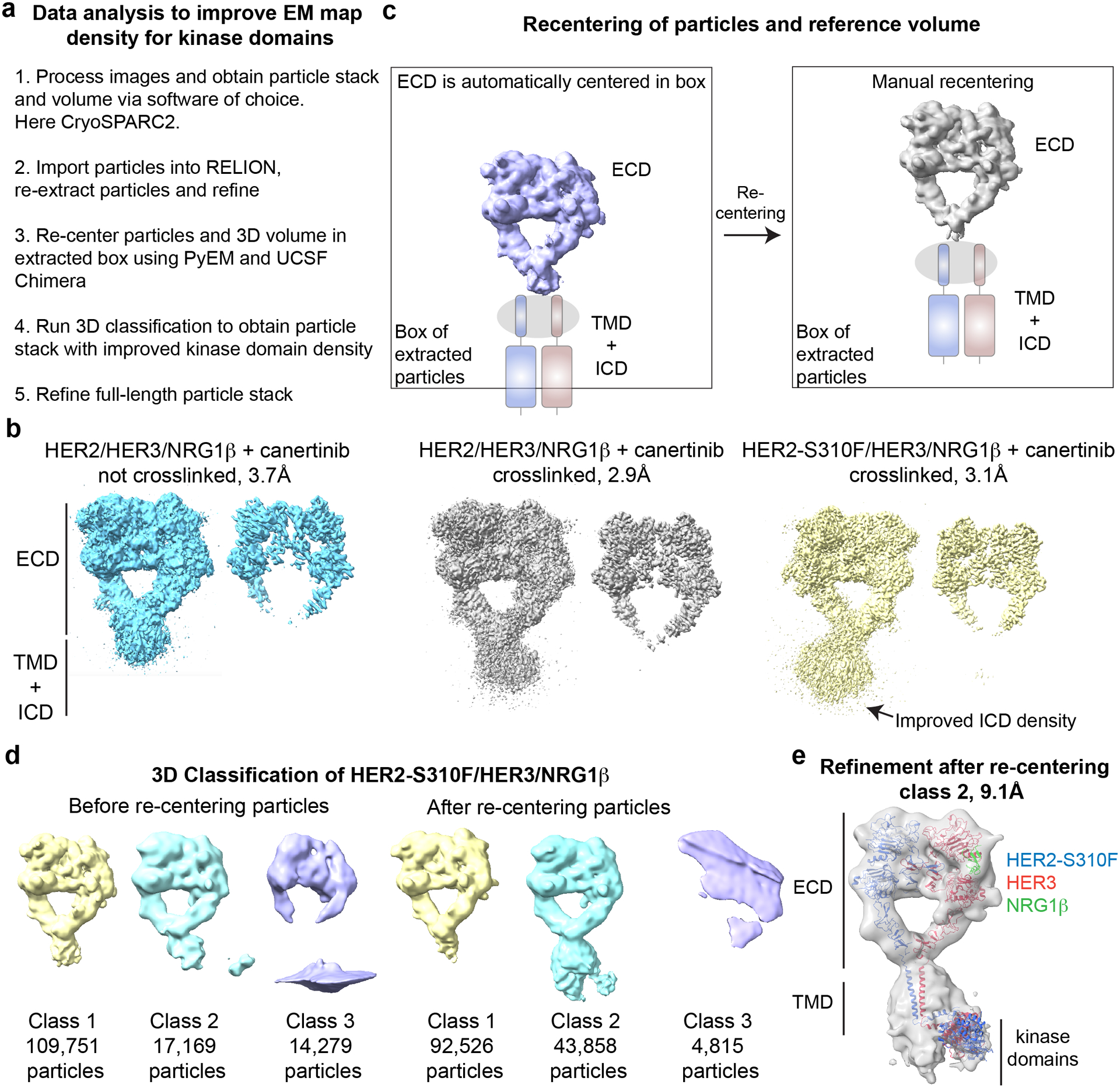 Figure 4: