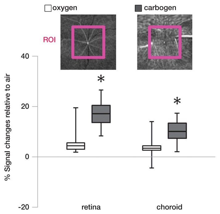 Figure 5: