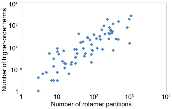 Fig. 9