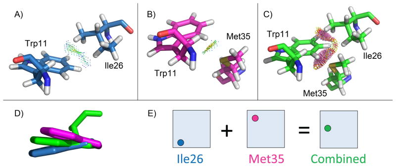 Fig. 3