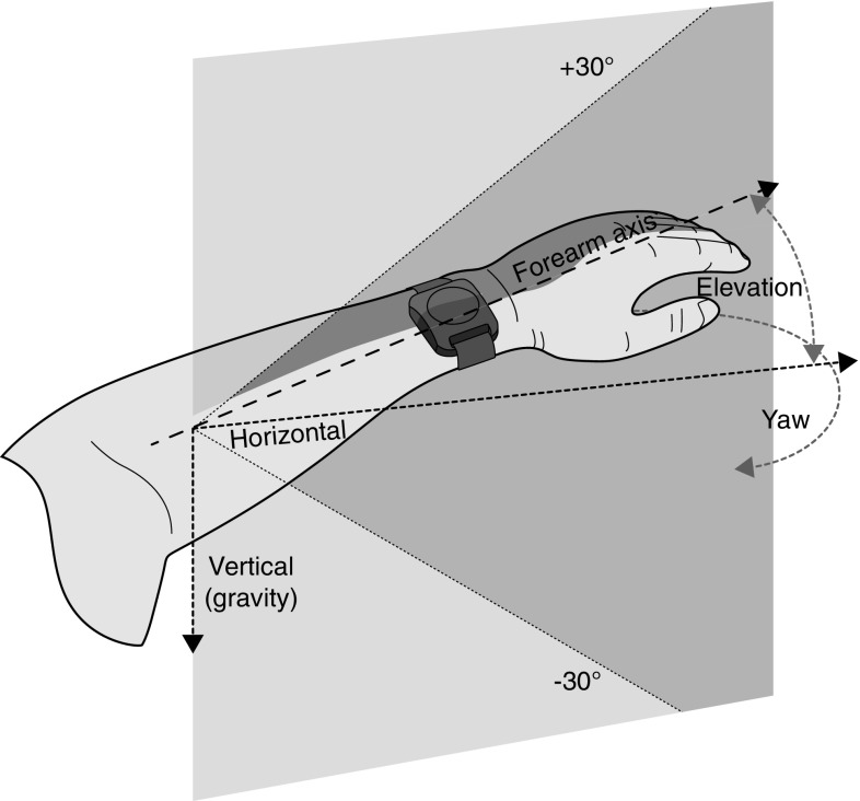 Fig. 2