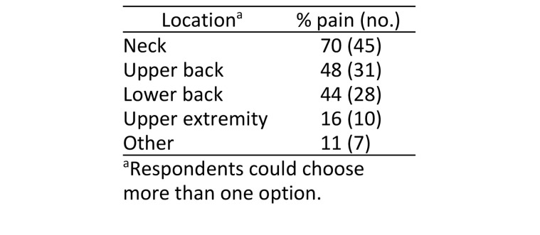 graphic file with name DJO-19-100_Table3_18_9p.jpg