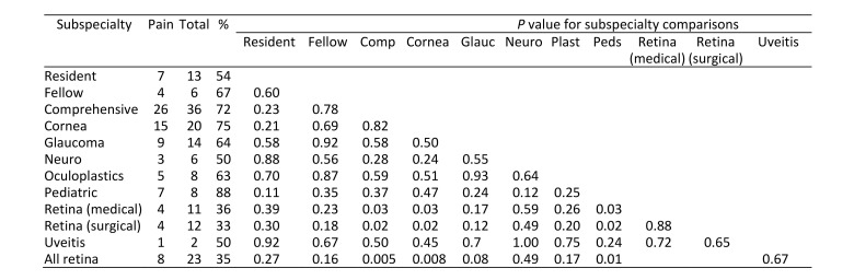 graphic file with name DJO-19-100_Table6.jpg