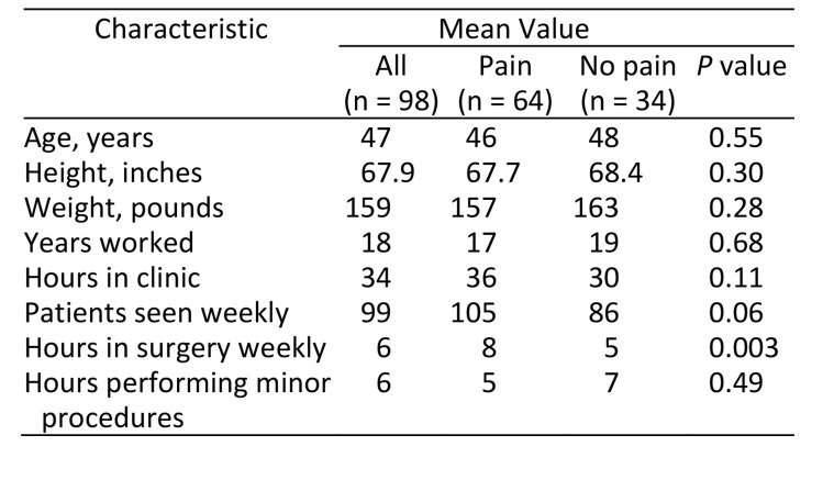 graphic file with name DJO-19-100_Table1_18_9p.jpg