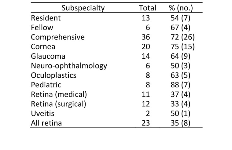 graphic file with name DJO-19-100_Table5_18_9p.jpg