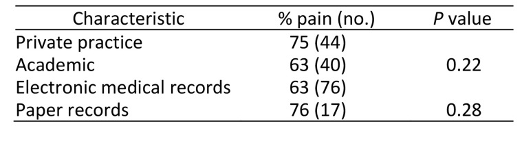 graphic file with name DJO-19-100_Table2_18_9p.jpg