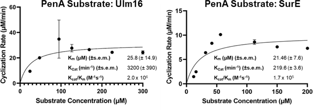 Extended Data Fig. 5