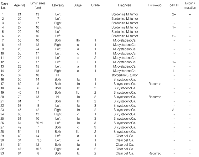 graphic file with name jkms-21-81-i002.jpg