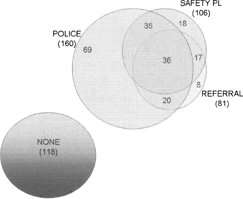 Figure 1