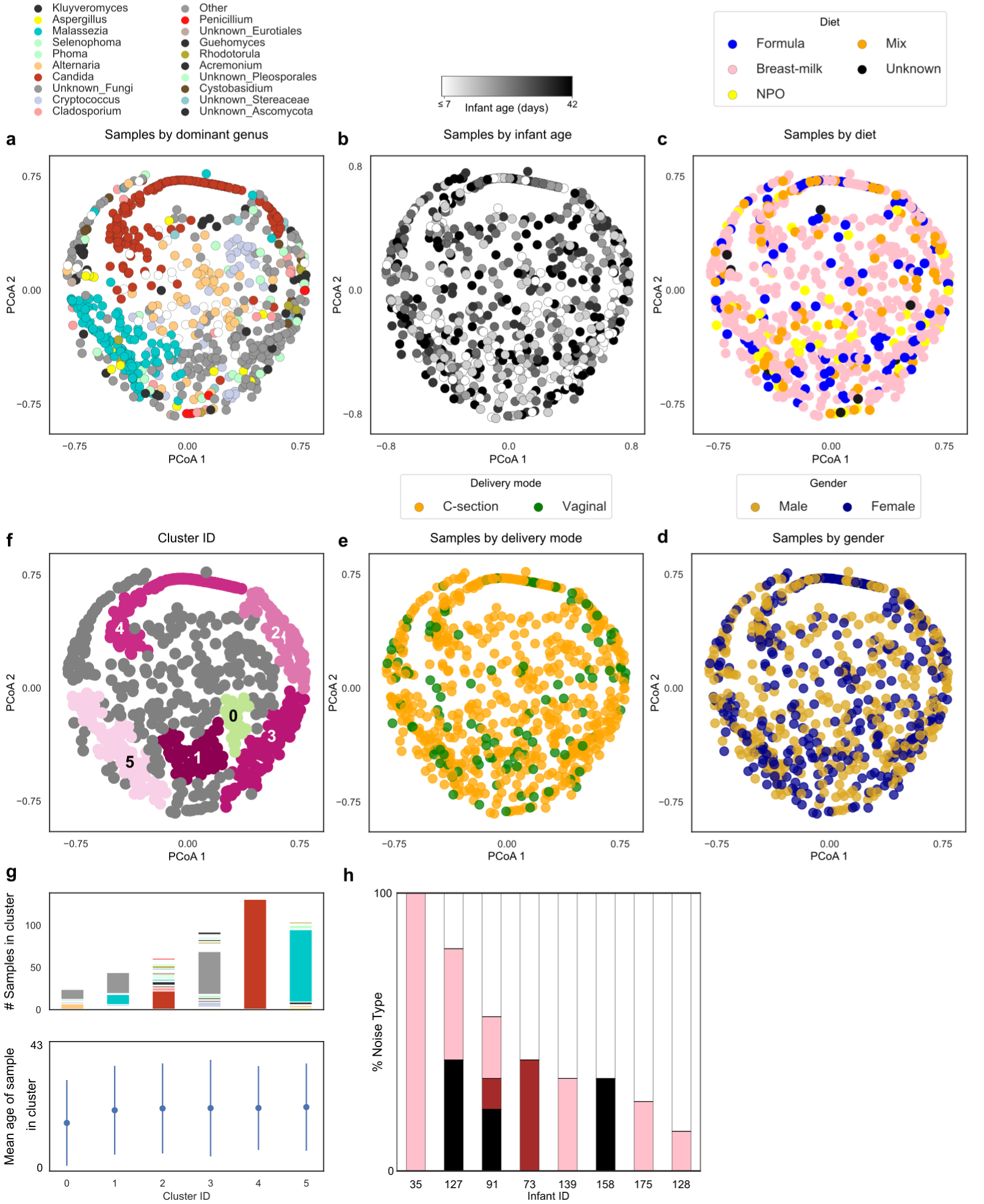 Extended Data Figure 7.