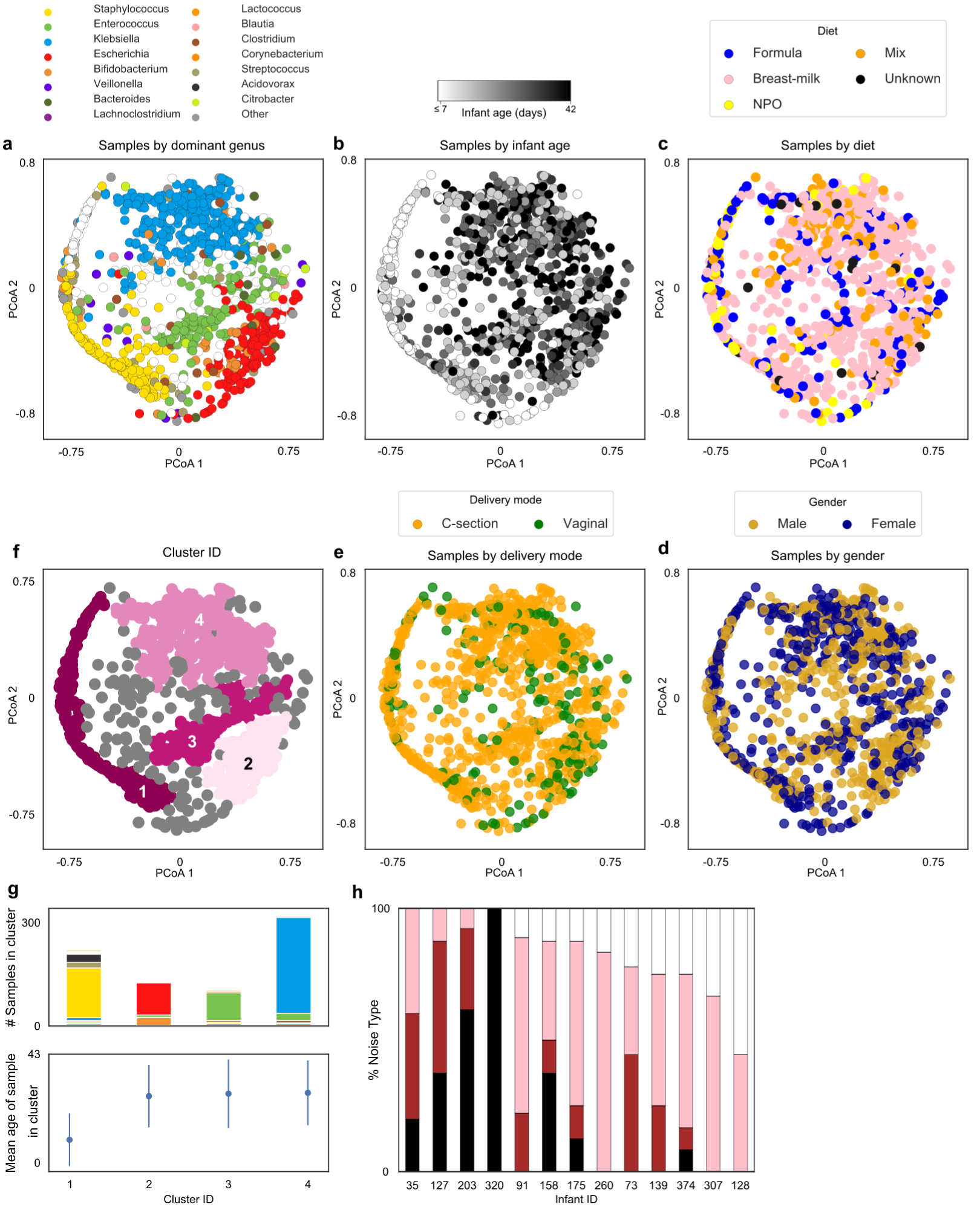 Extended Data Figure 6.