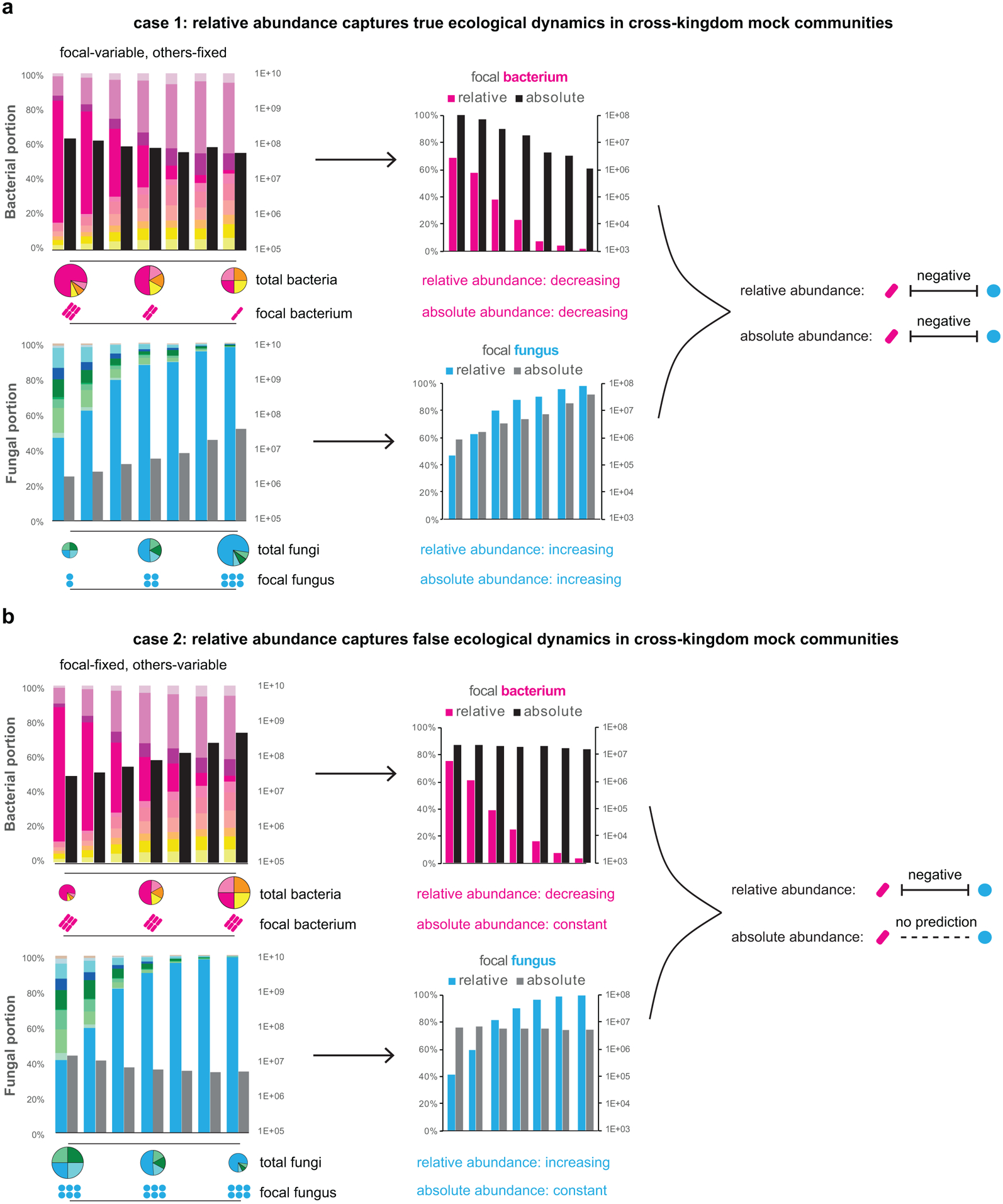 Extended Data Figure 2.