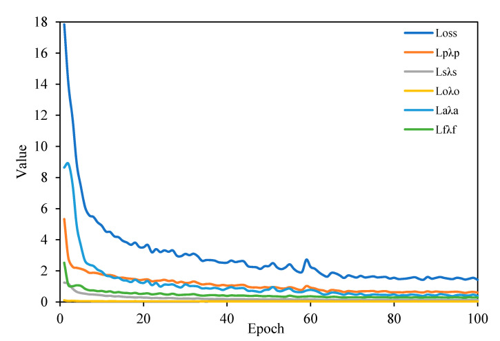 Figure 15