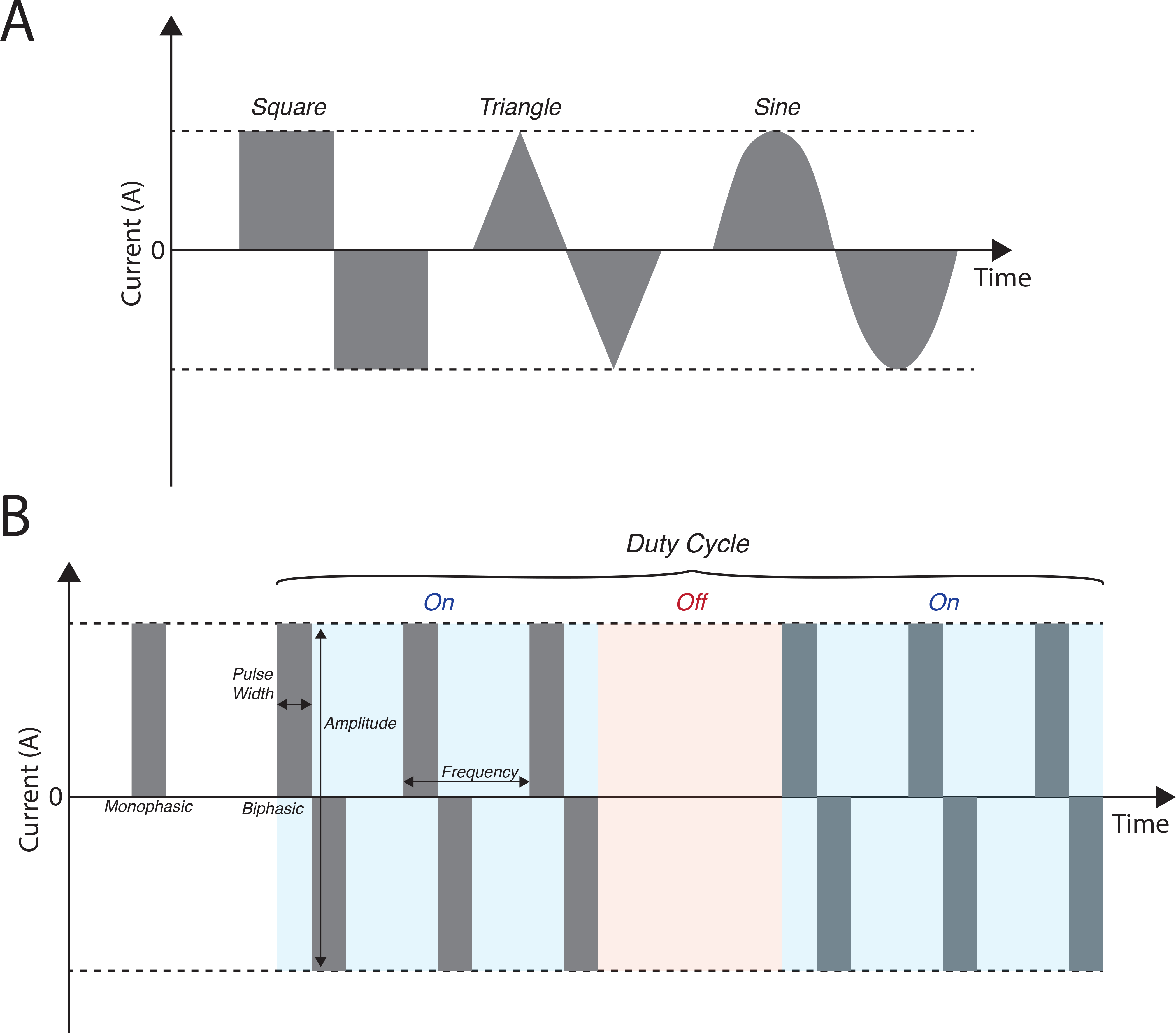 Box 2, Figure 1.