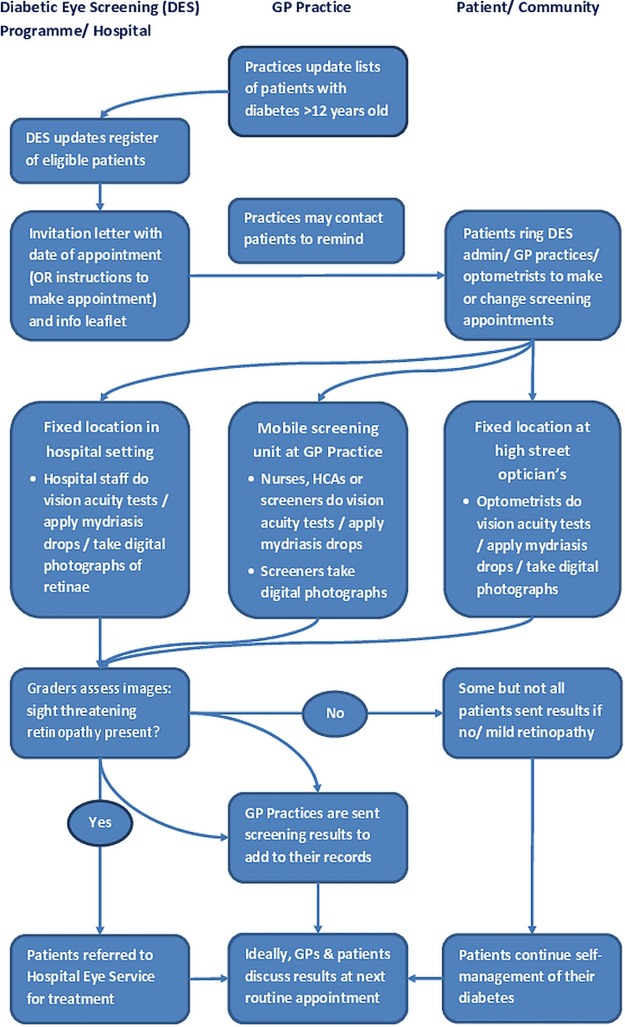 Figure 1