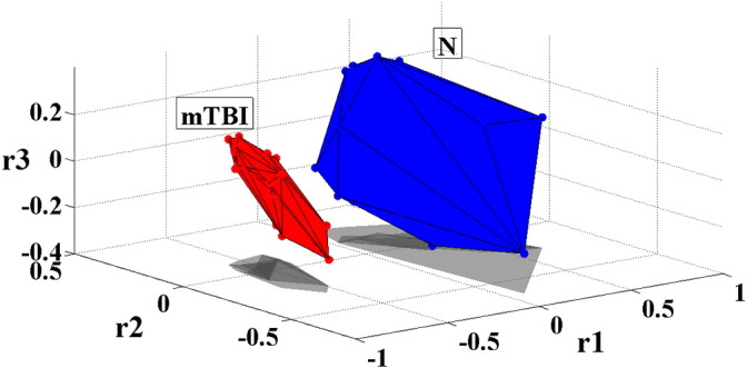 Fig. 2