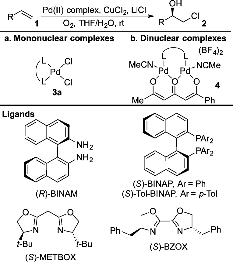 Scheme 1