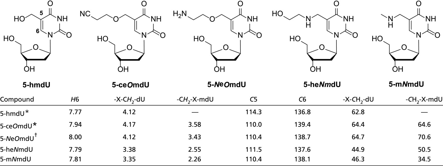 graphic file with name pnas.1714812115fx01.jpg