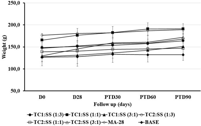 Fig. 3