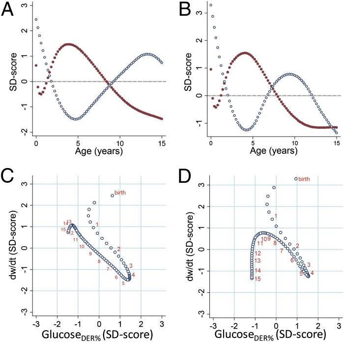 Fig. 3.