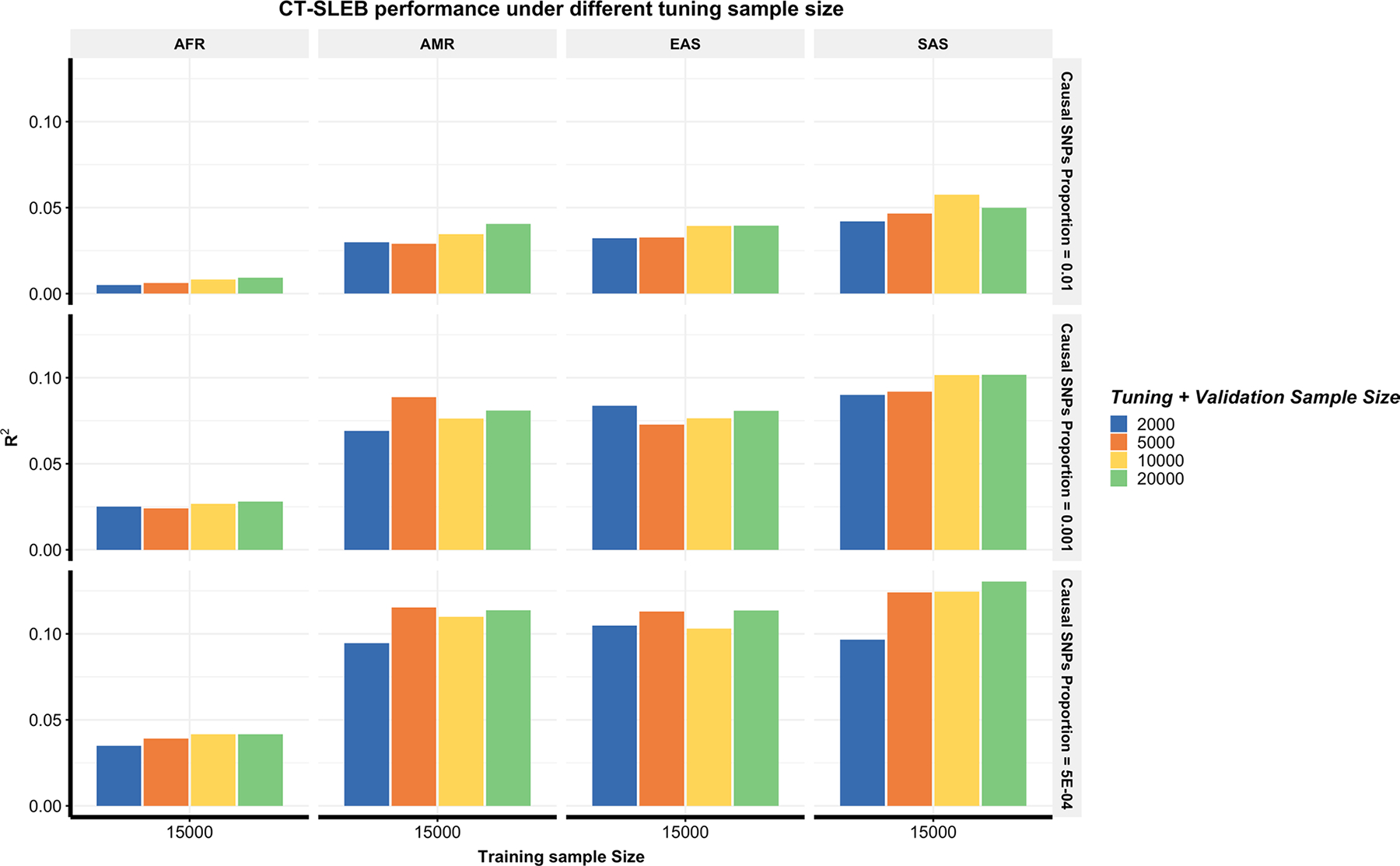 Extended Data Fig. 2 |