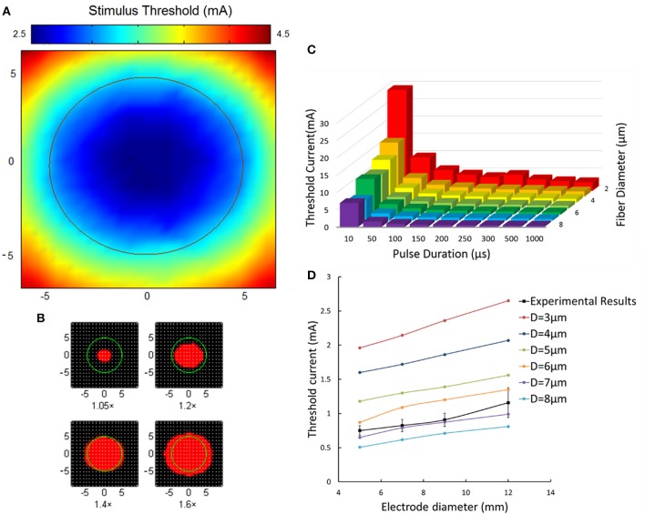 Figure 10