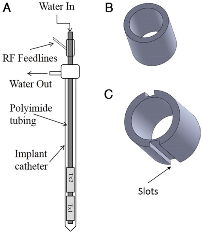 FIG. 1