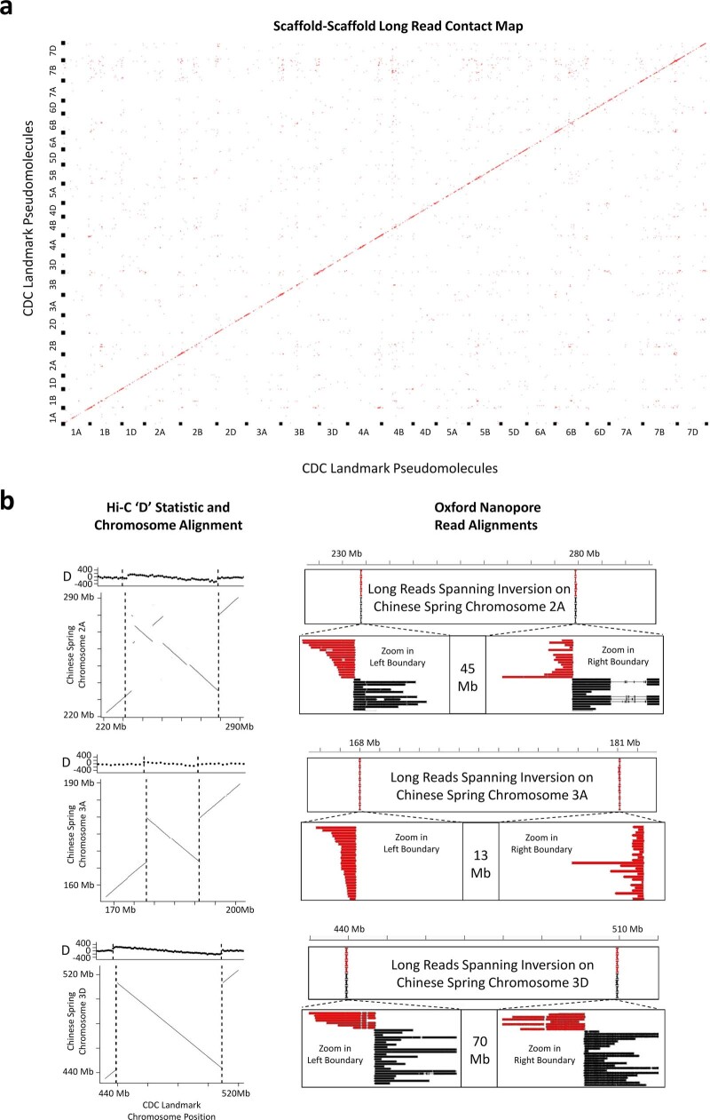 Extended Data Fig. 2