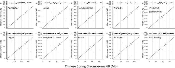 Extended Data Fig. 8