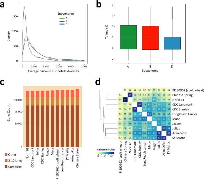 Extended Data Fig. 3