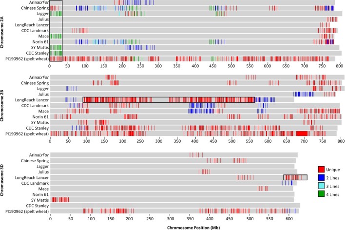 Extended Data Fig. 5