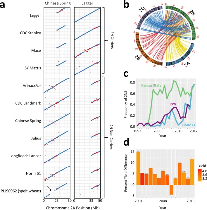 Extended Data Fig. 6