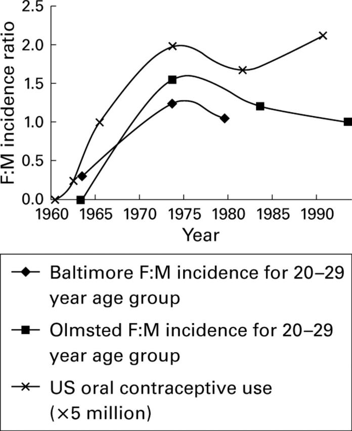 Figure 1  