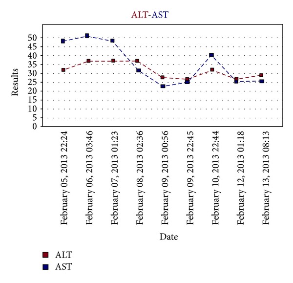 Figure 4